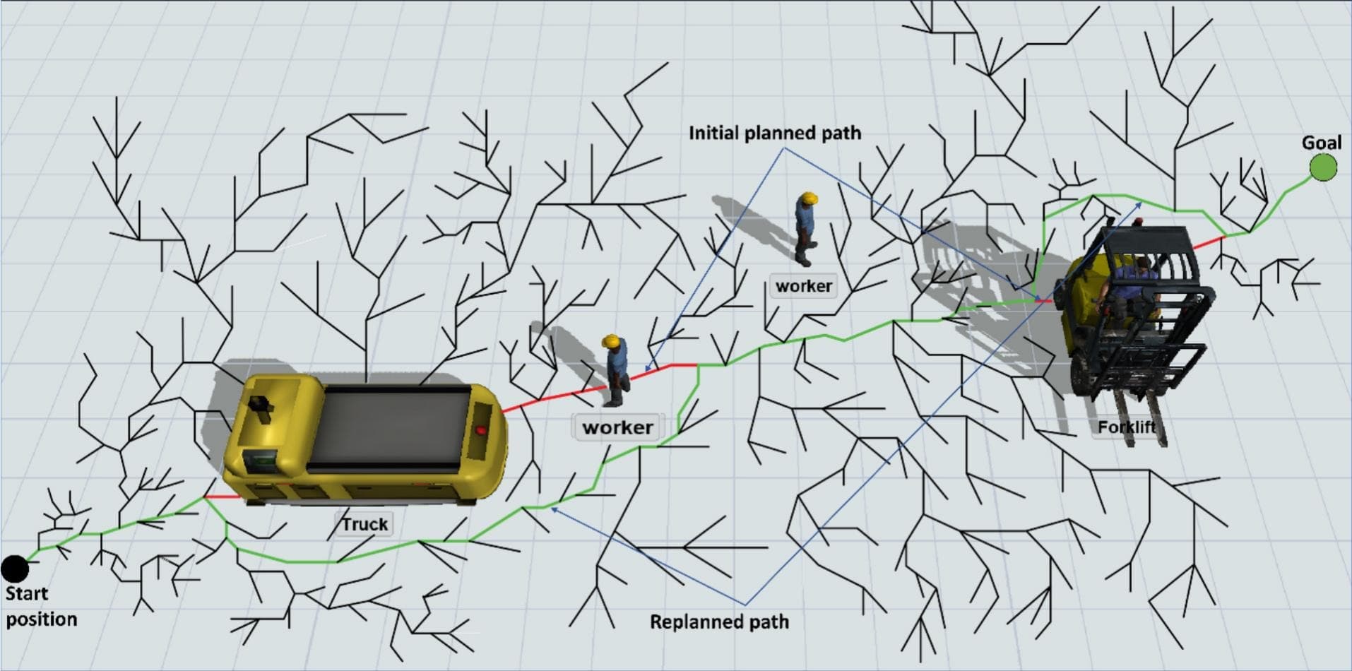 Construction Automation and Smart Infrastructure - Image 10