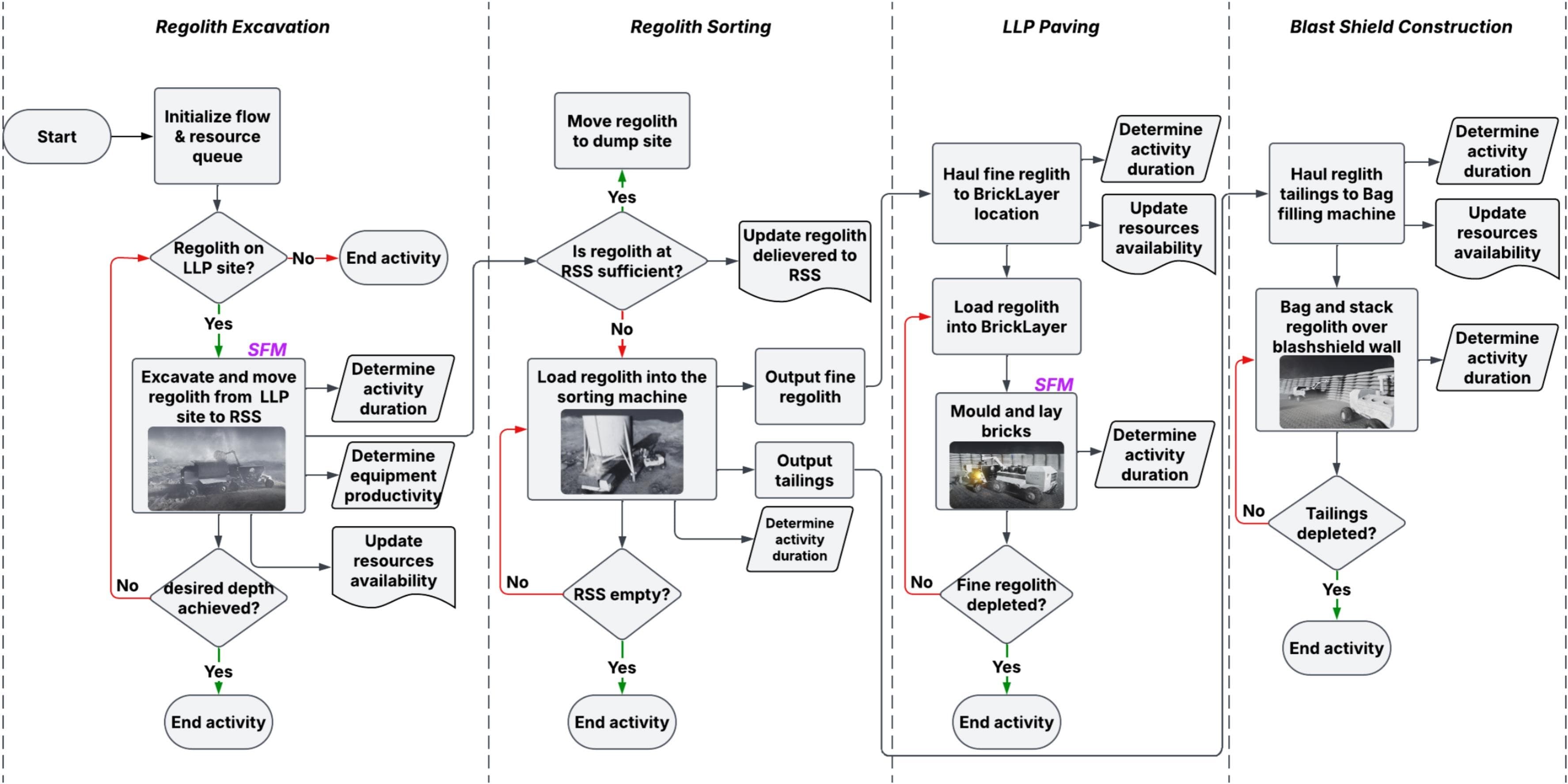Construction Automation and Smart Infrastructure - Image 4