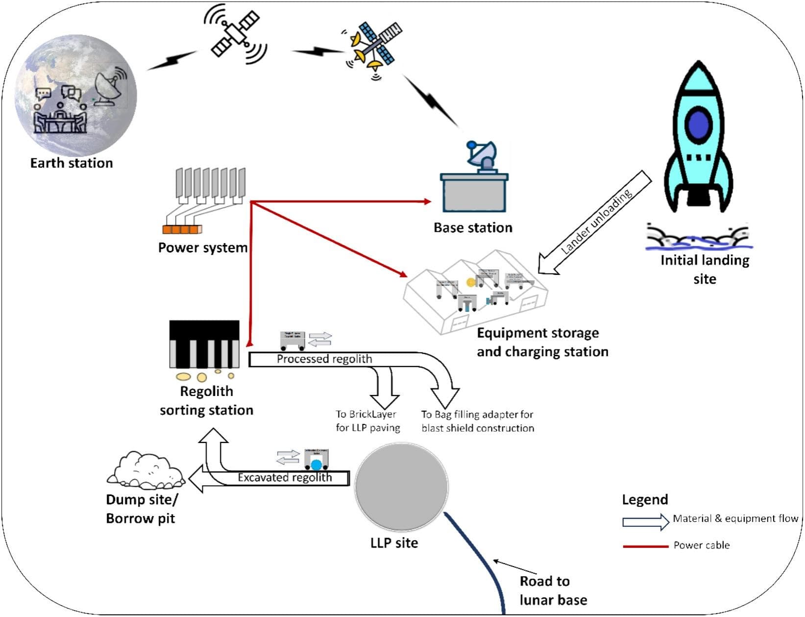 Construction Automation and Smart Infrastructure - Image 6