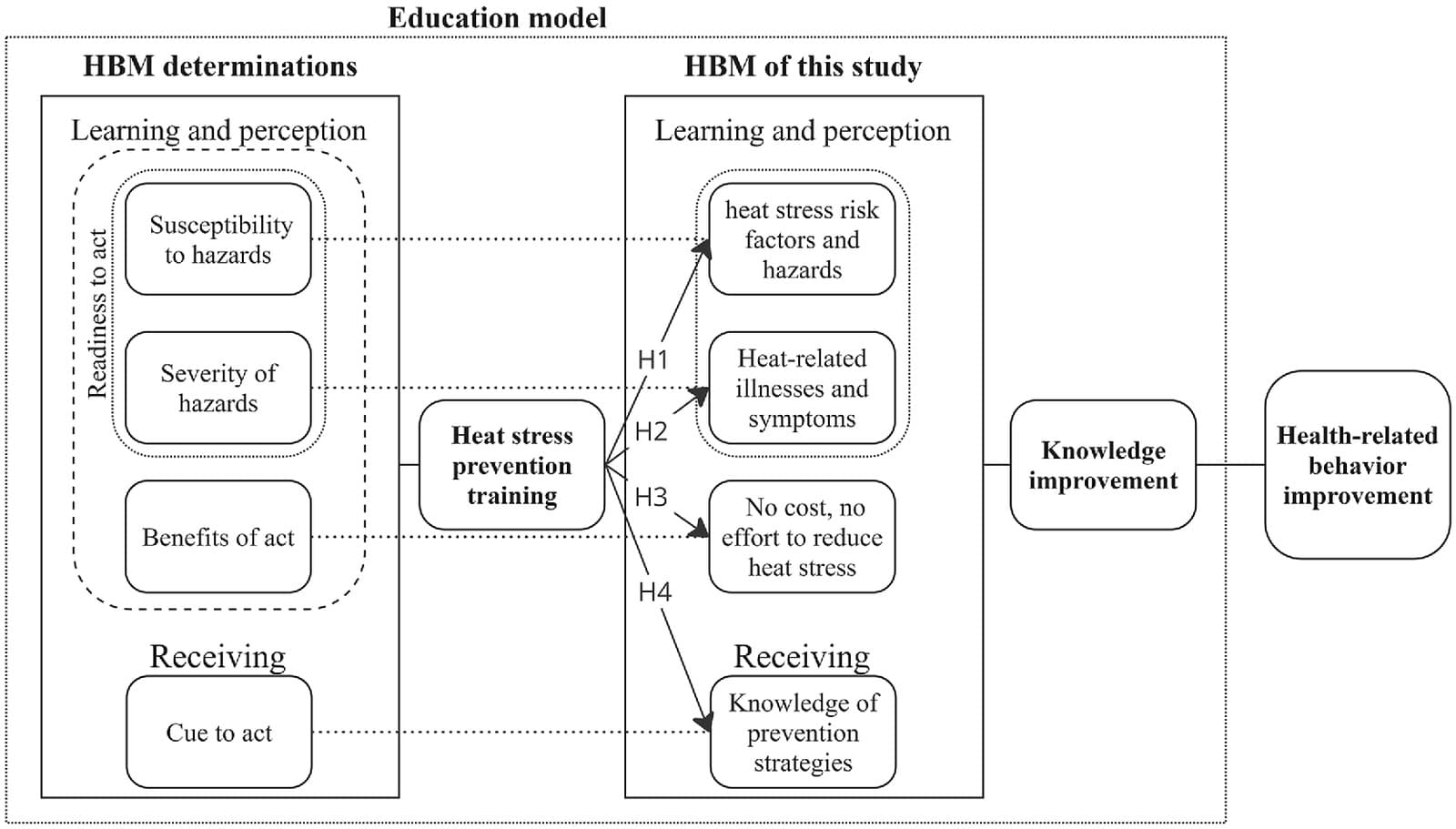 Education and Workforce Development - Image 2