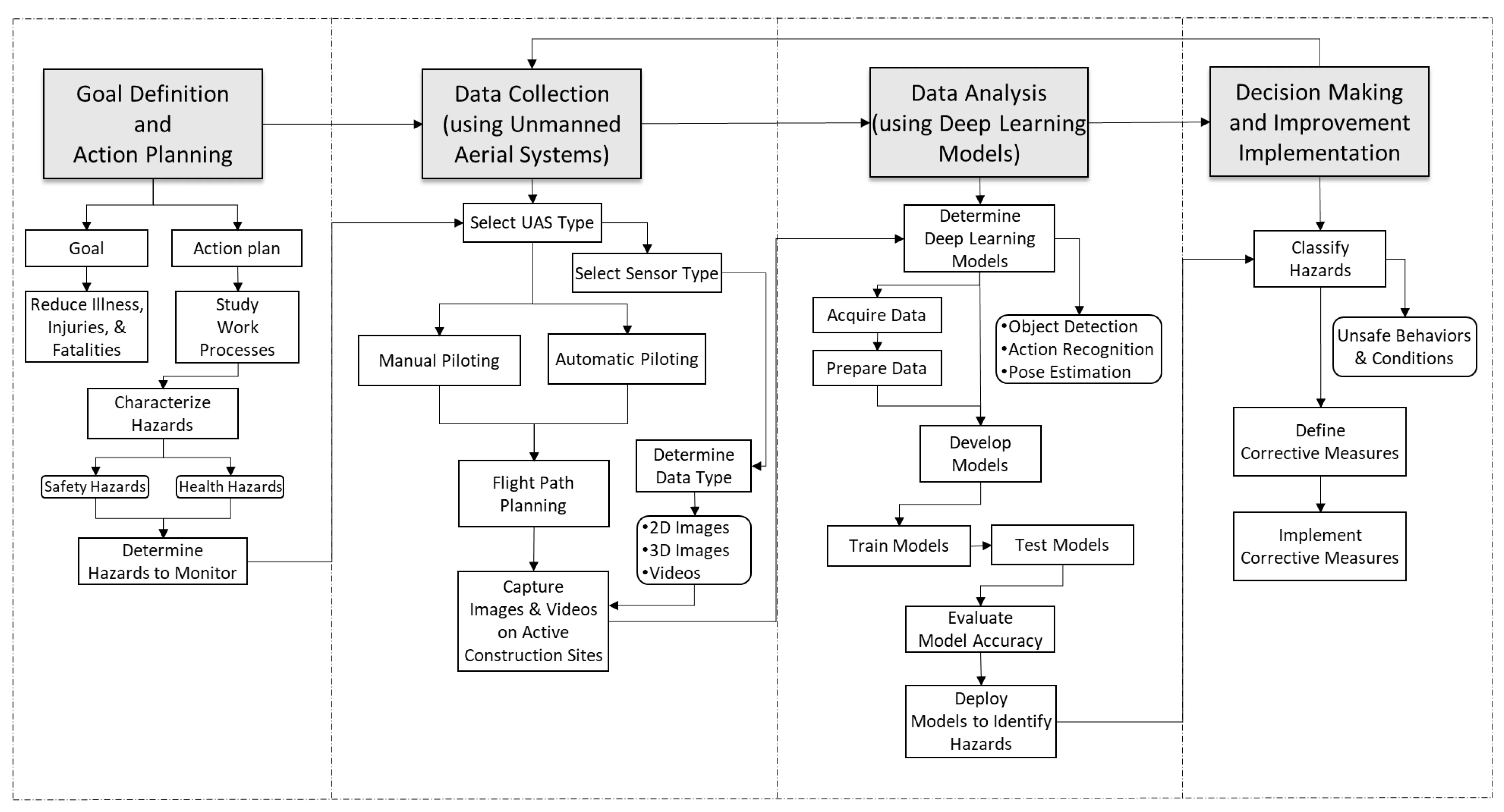 Innovation in Safety and Health Management - Image 11