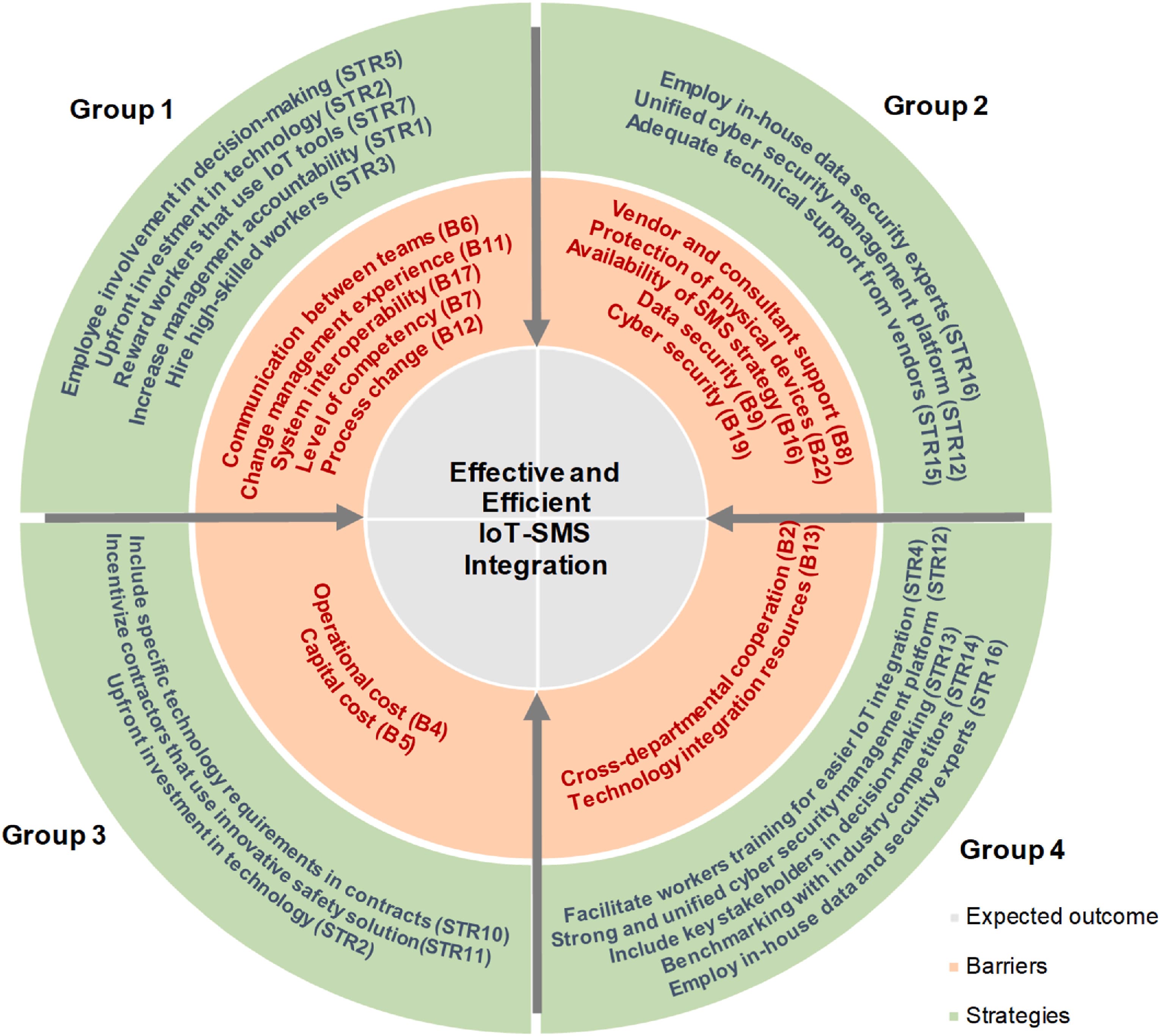 Innovation in Safety and Health Management - Image 12