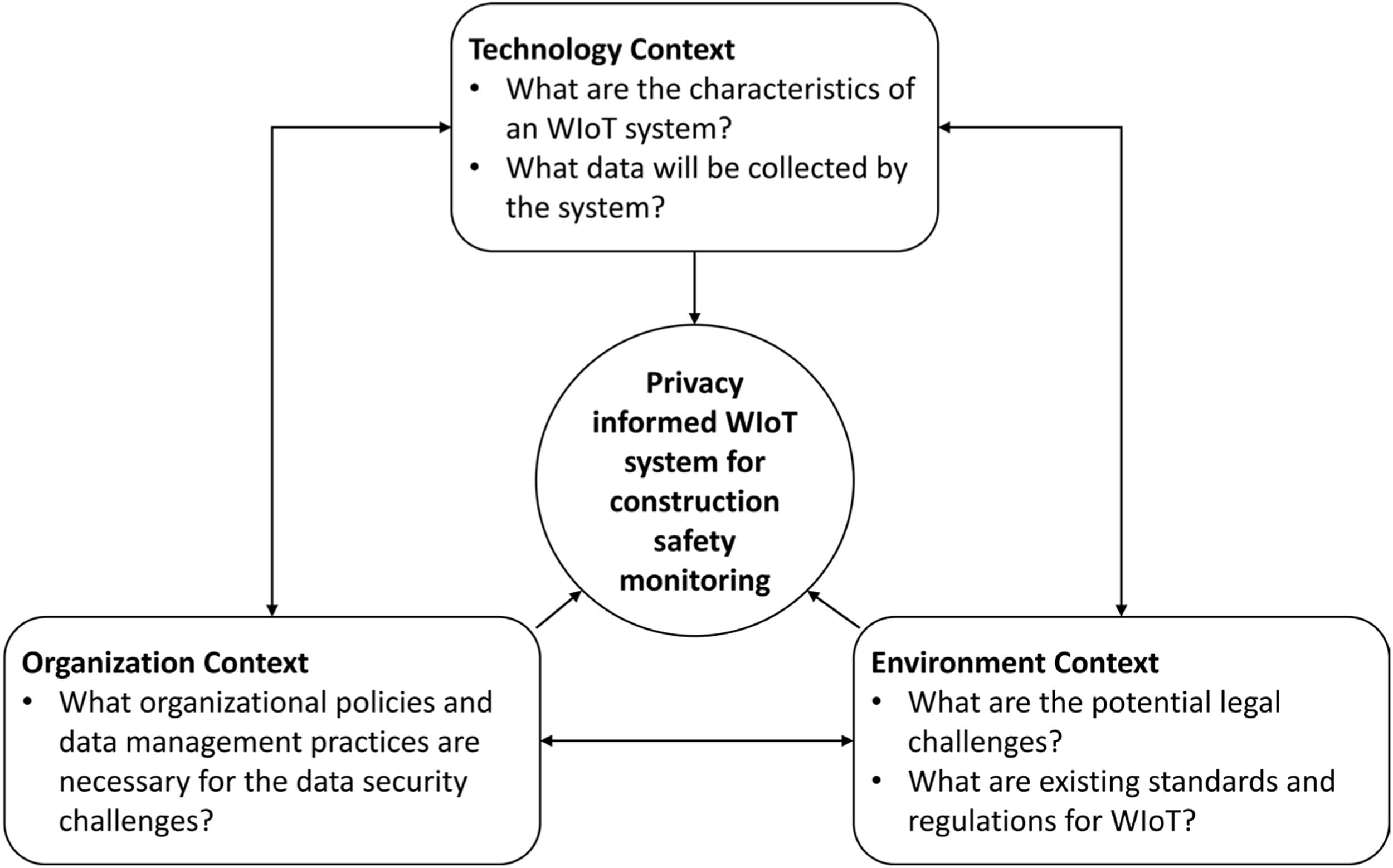 Innovation in Safety and Health Management - Image 13