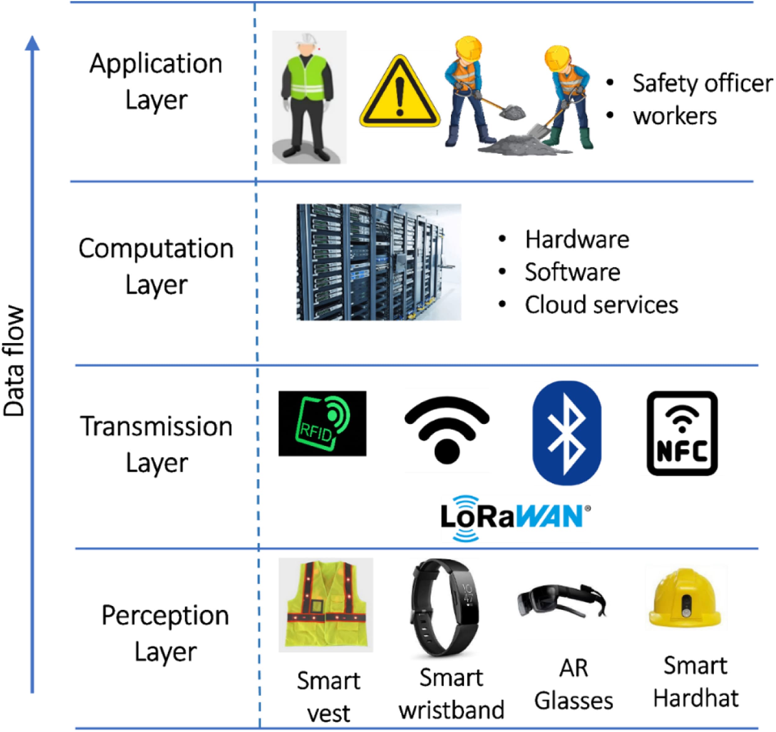 Innovation in Safety and Health Management - Image 14