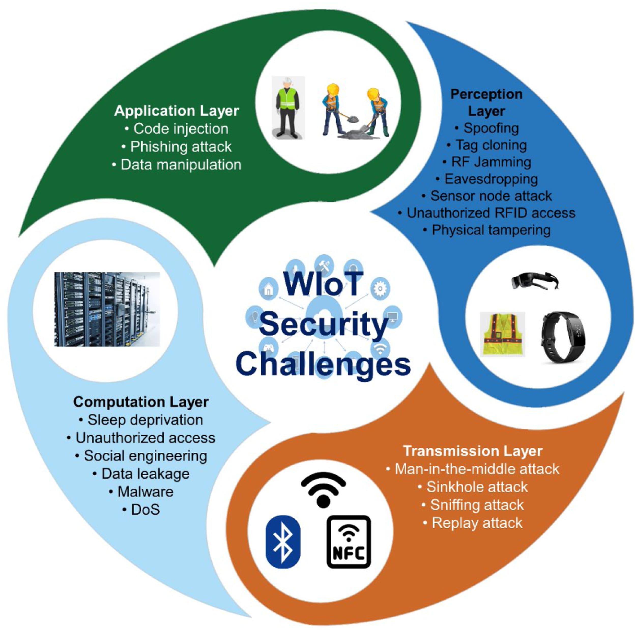 Innovation in Safety and Health Management - Image 3