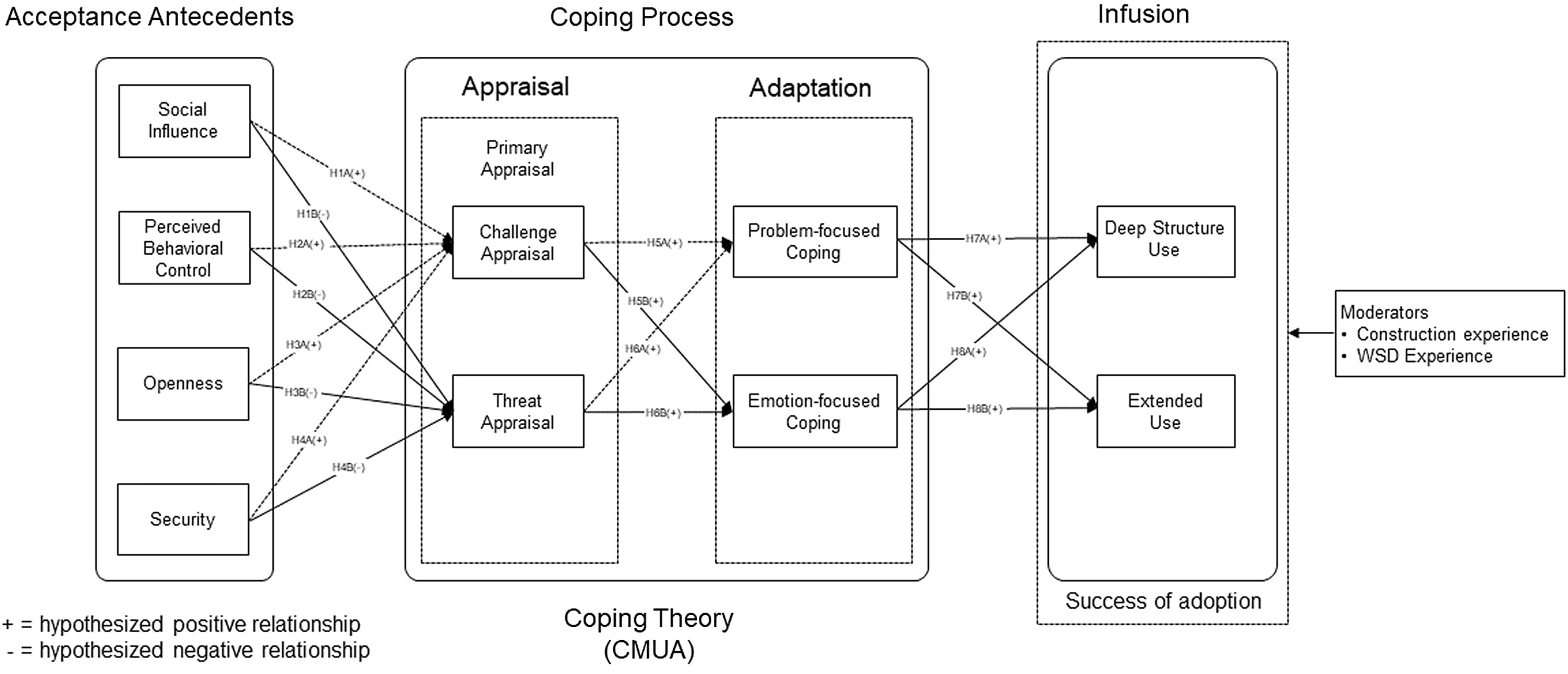 Innovation in Safety and Health Management - Image 5