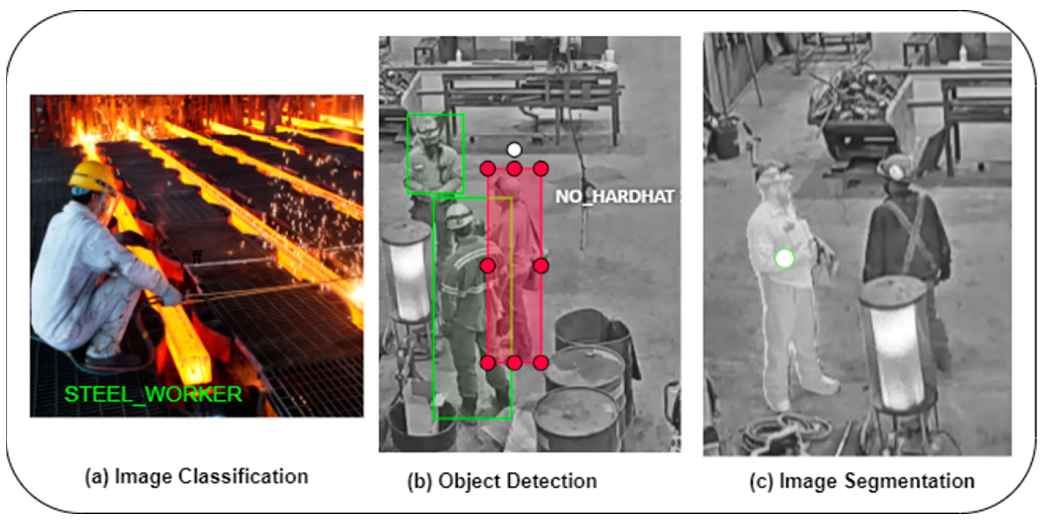Innovation in Safety and Health Management - Image 6