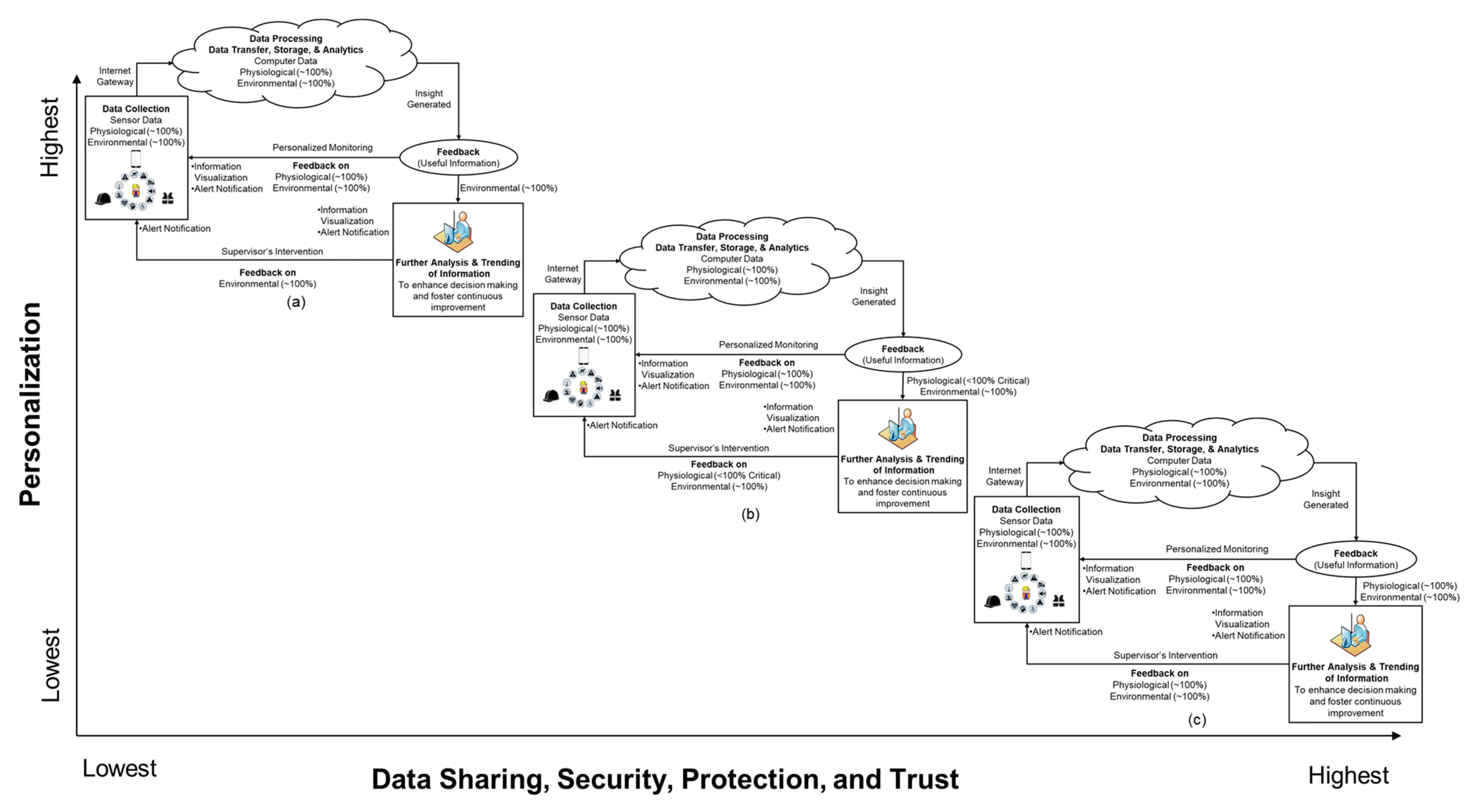Innovation in Safety and Health Management - Image 7