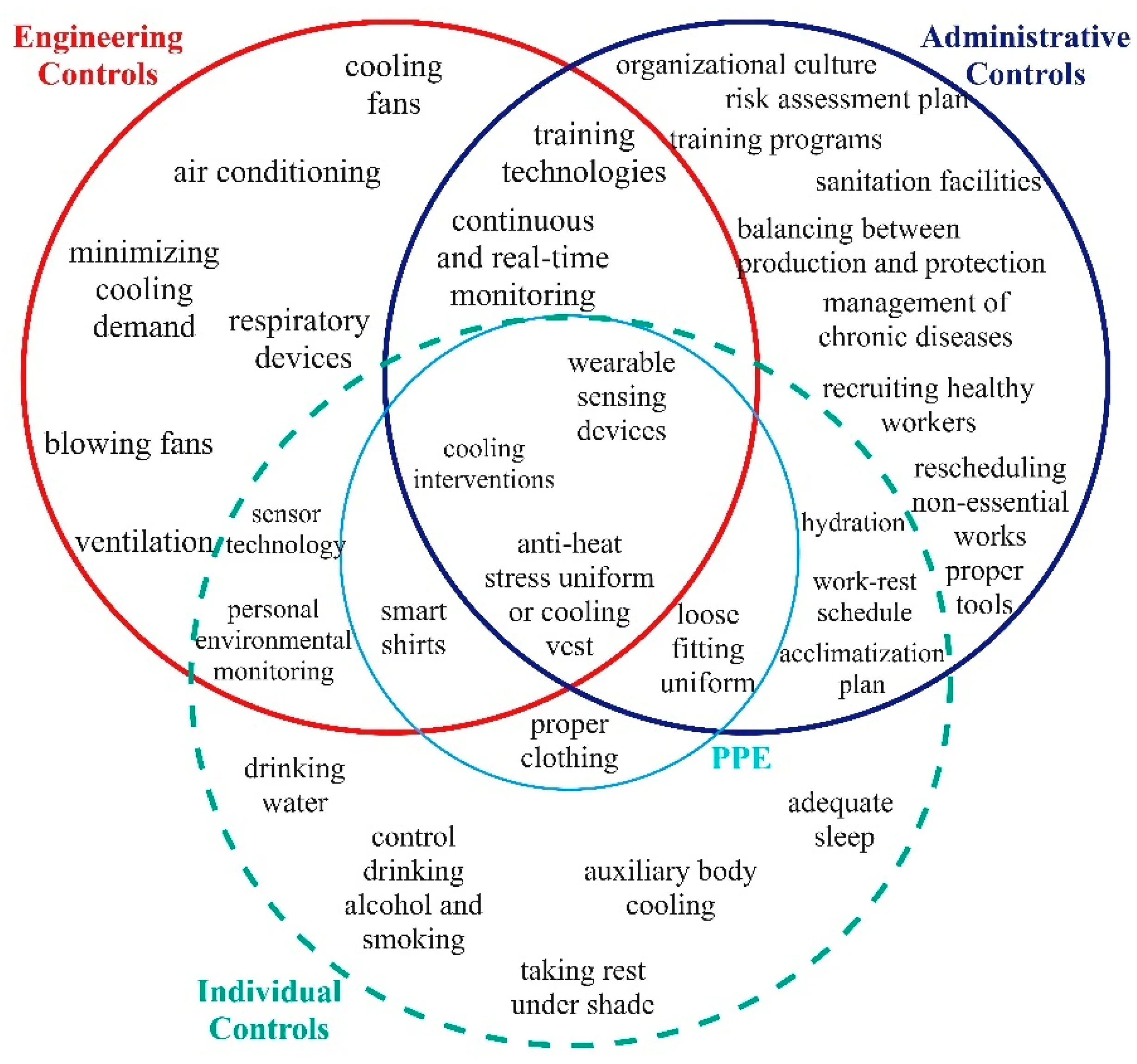 Innovation in Safety and Health Management - Image 8