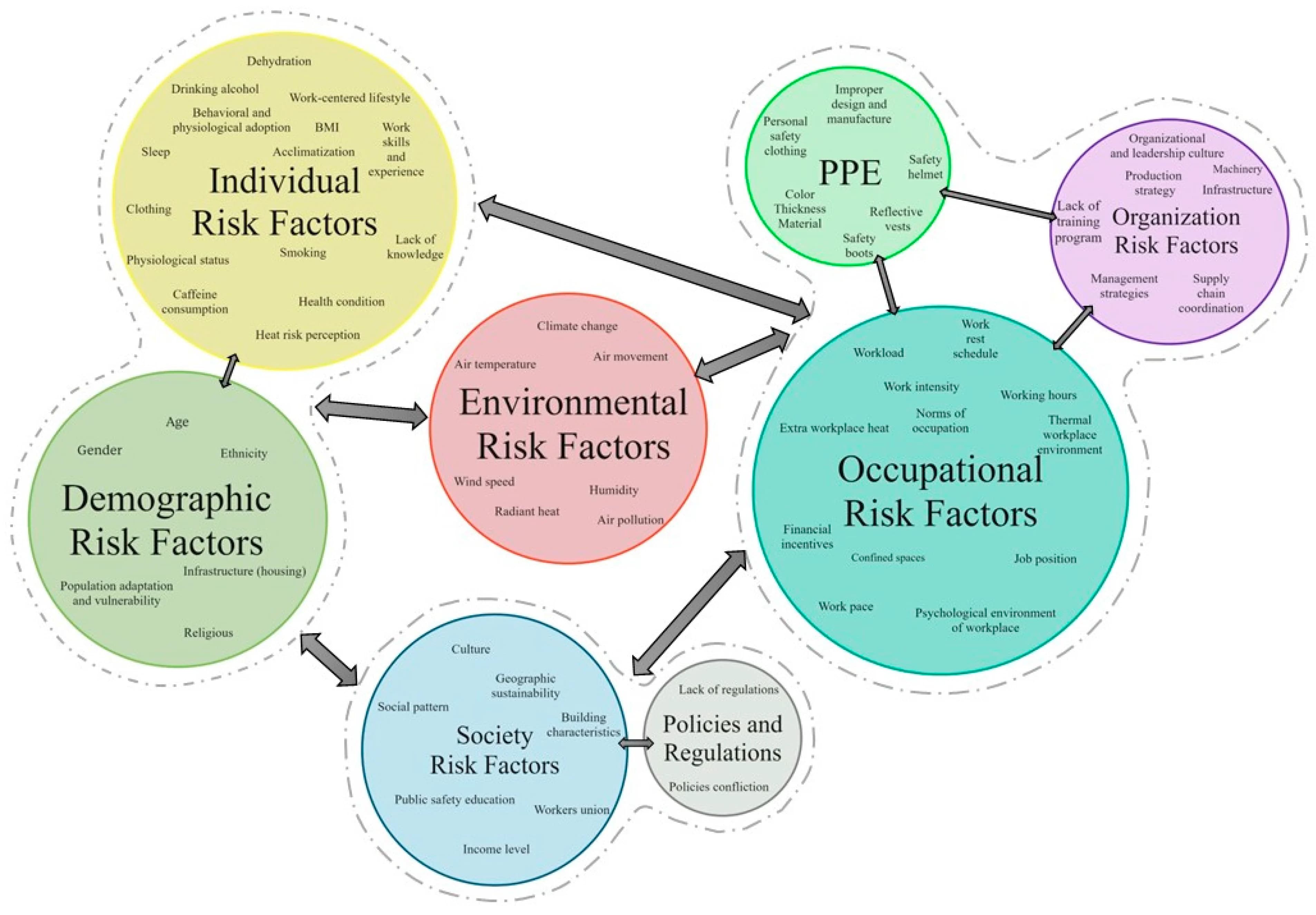 Innovation in Safety and Health Management - Image 9